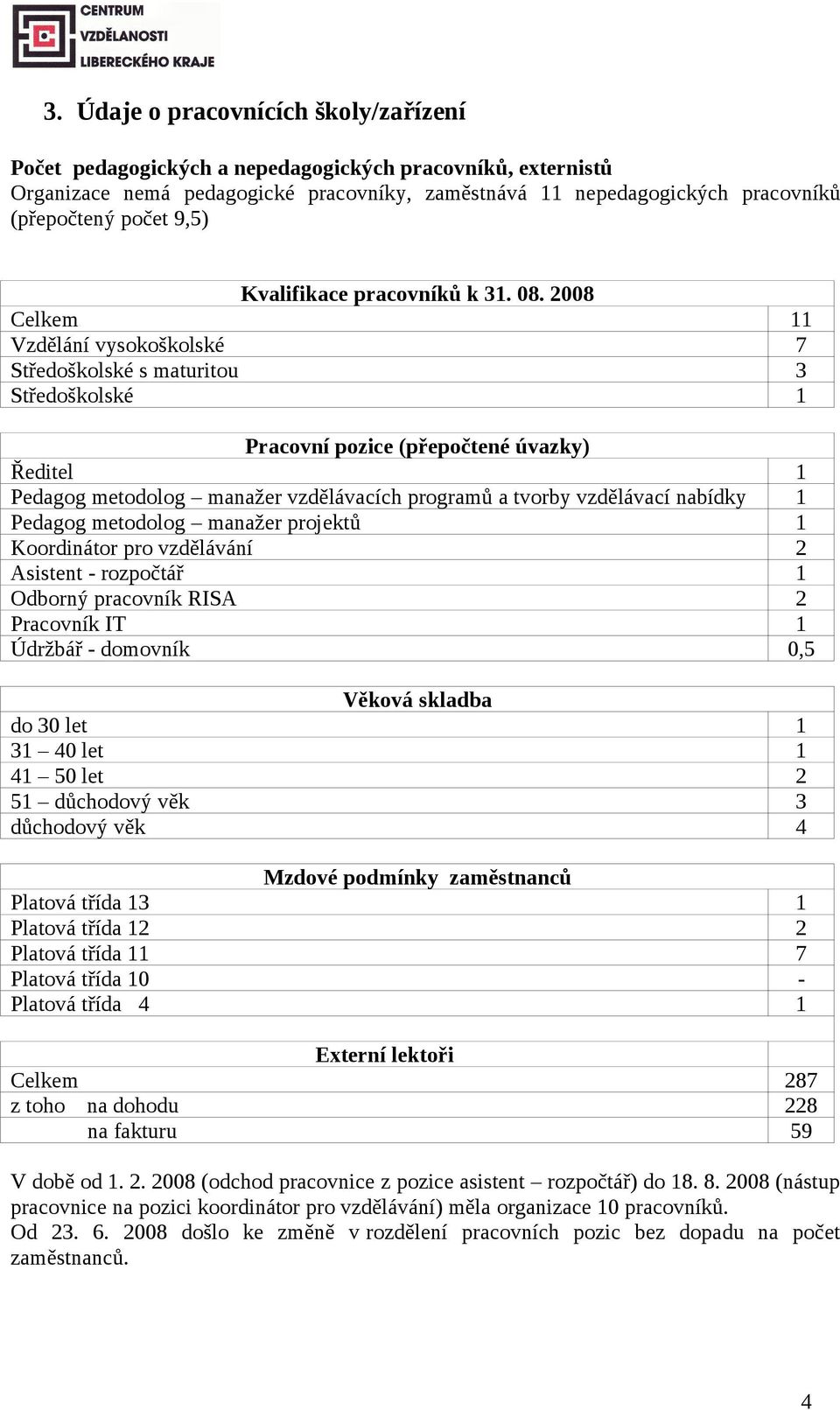 2008 Celkem 11 Vzdělání vysokoškolské 7 Středoškolské s maturitou 3 Středoškolské 1 Pracovní pozice (přepočtené úvazky) Ředitel 1 Pedagog metodolog manažer vzdělávacích programů a tvorby vzdělávací