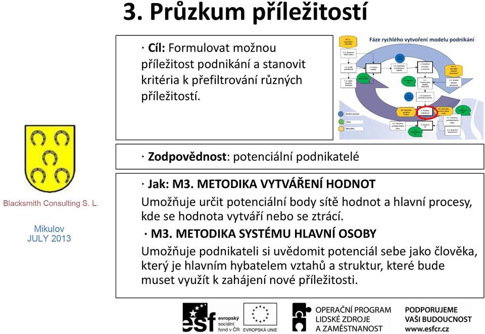 METODIKA VYTVÁŘENÍ HODNOT Umožňuje určit potenciální body sítě hodnot a hlavní procesy, kde se hodnota vytváří nebo se