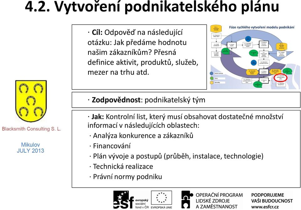 Zodpovědnost: podnikatelský tým Jak: Kontrolní list, který musí obsahovat dostatečné množství informací v