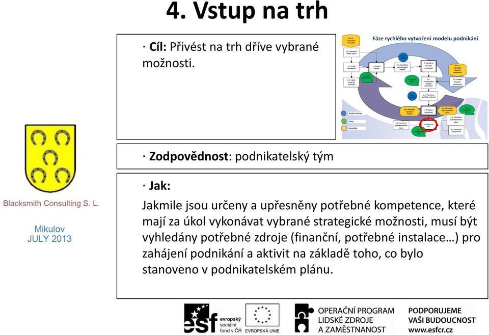 které mají za úkol vykonávat vybrané strategické možnosti, musí být vyhledány potřebné