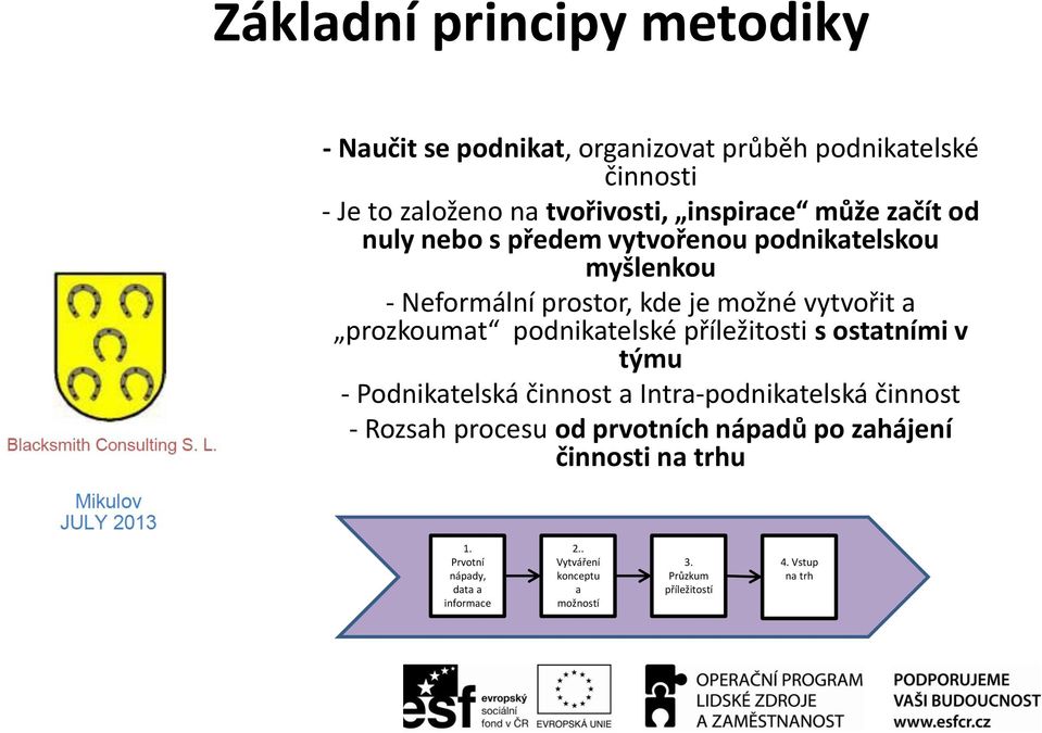 podnikatelské příležitosti s ostatními v týmu - Podnikatelská činnost a Intra-podnikatelská činnost - Rozsah procesu od prvotních