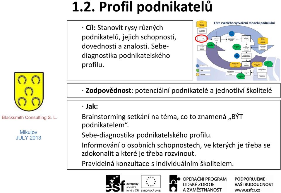 Zodpovědnost: potenciální podnikatelé a jednotliví školitelé Jak: Brainstorming setkání na téma, co to znamená BÝT