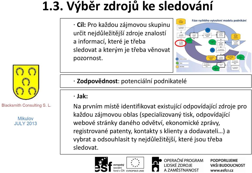 Zodpovědnost: potenciální podnikatelé Jak: Na prvním místě identifikovat existující odpovídající zdroje pro každou zájmovou