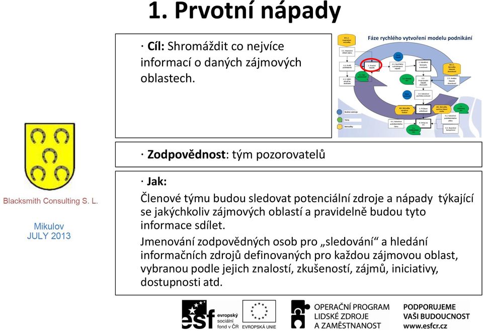 jakýchkoliv zájmových oblastí a pravidelně budou tyto informace sdílet.