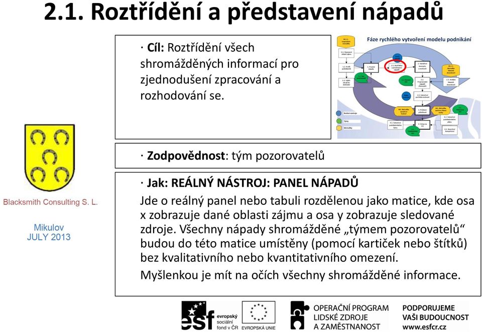 zobrazuje dané oblasti zájmu a osa y zobrazuje sledované zdroje.