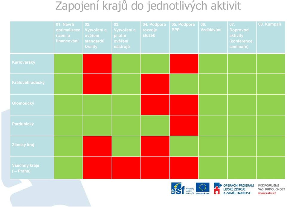 Podpora rozvoje služeb 05. Podpora PPP 06. Vzdělávání 07.