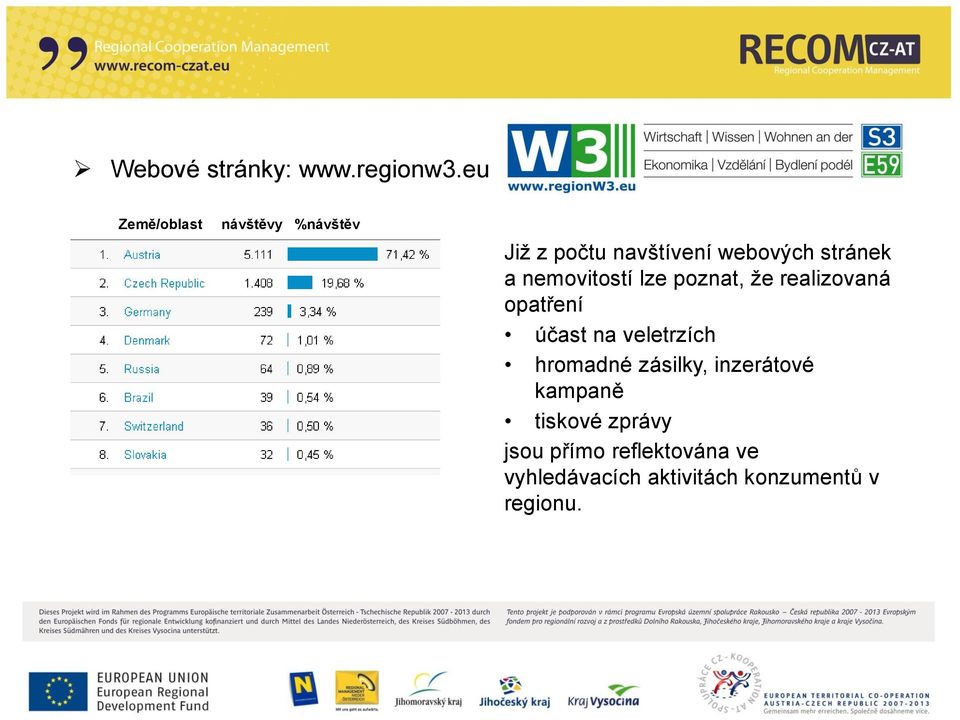 nemovitostí lze poznat, že realizovaná opatření účast na veletrzích