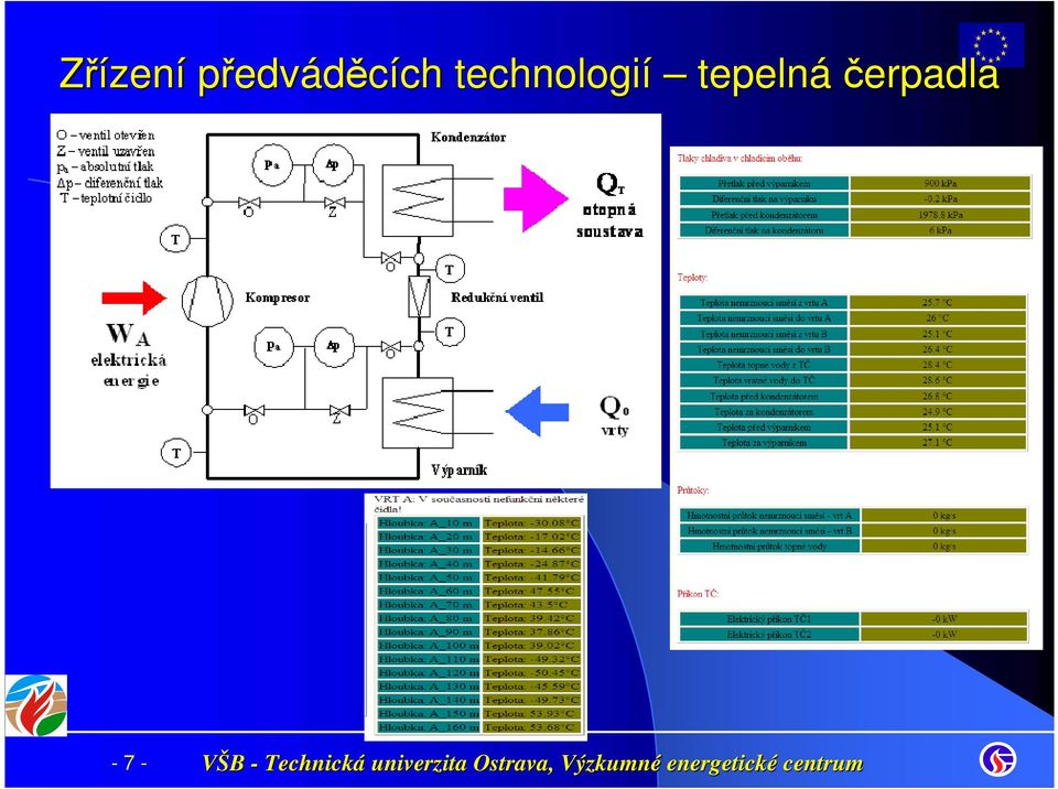 ch technologií