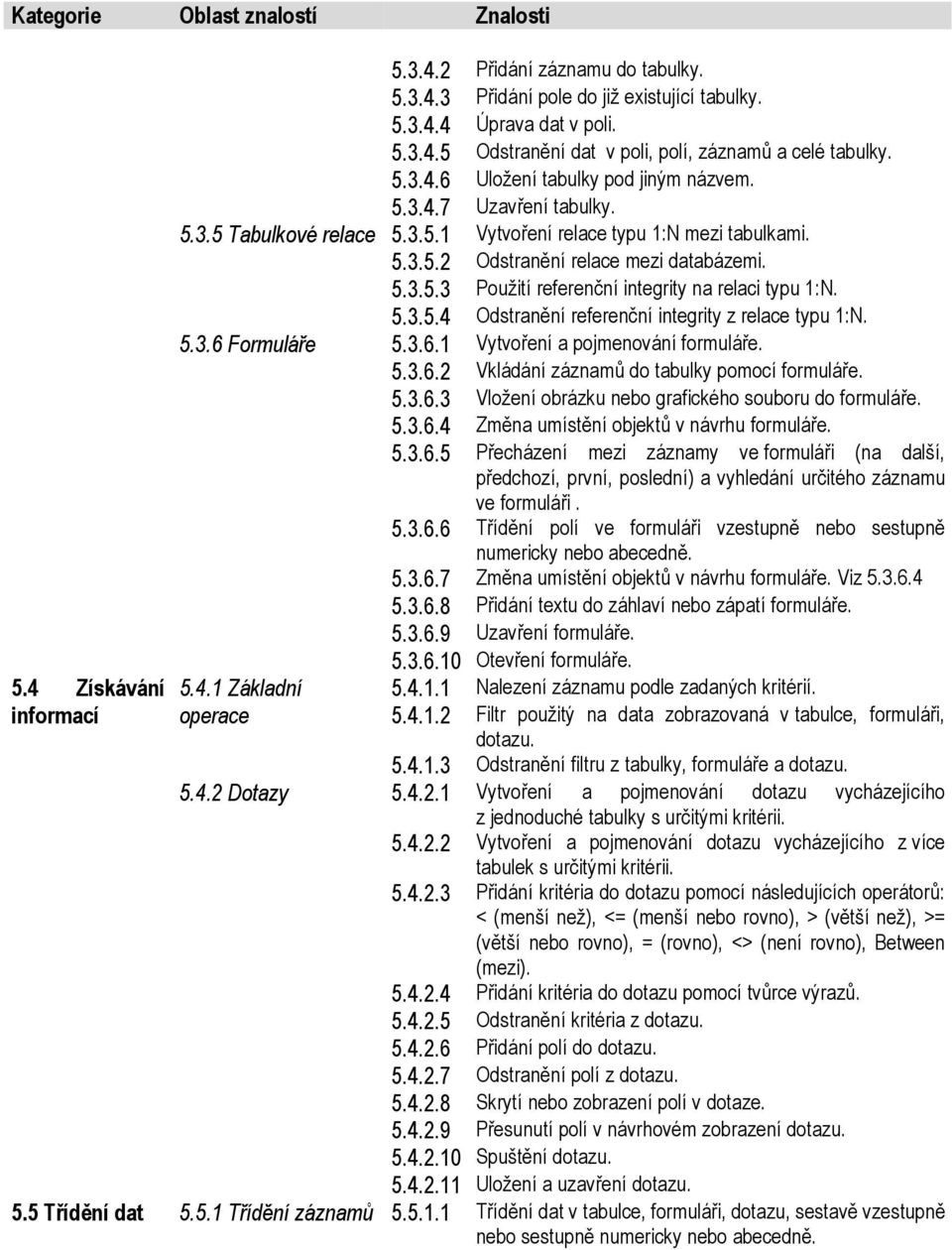 5.3.5.3 Použití referenční integrity na relaci typu 1:N. 5.3.5.4 Odstranění referenční integrity z relace typu 1:N. 5.3.6.1 Vytvoření a pojmenování formuláře. 5.3.6.2 Vkládání záznamů do tabulky pomocí formuláře.