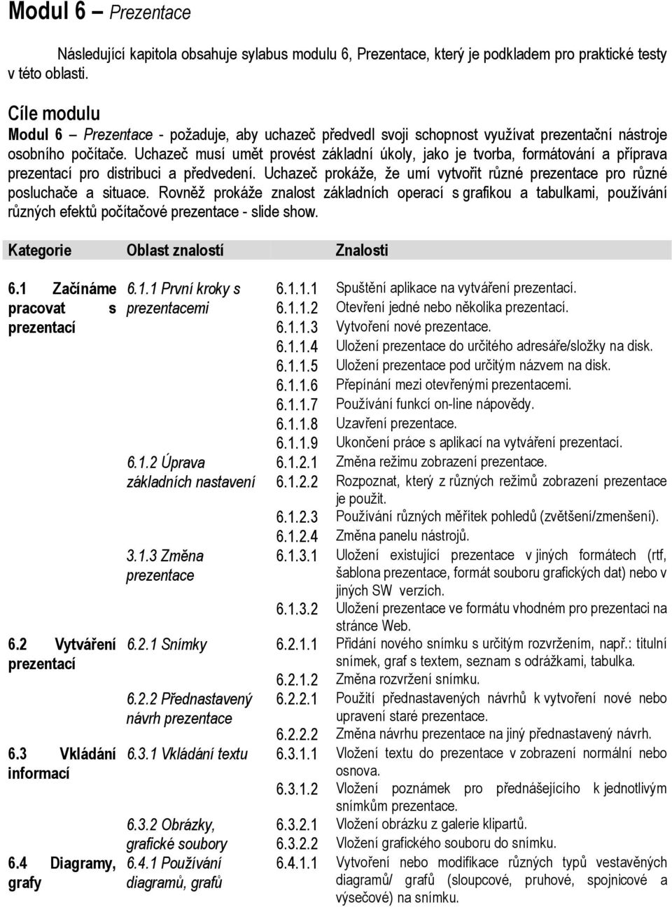 Uchazeč musí umět provést základní úkoly, jako je tvorba, formátování a příprava prezentací pro distribuci a předvedení.