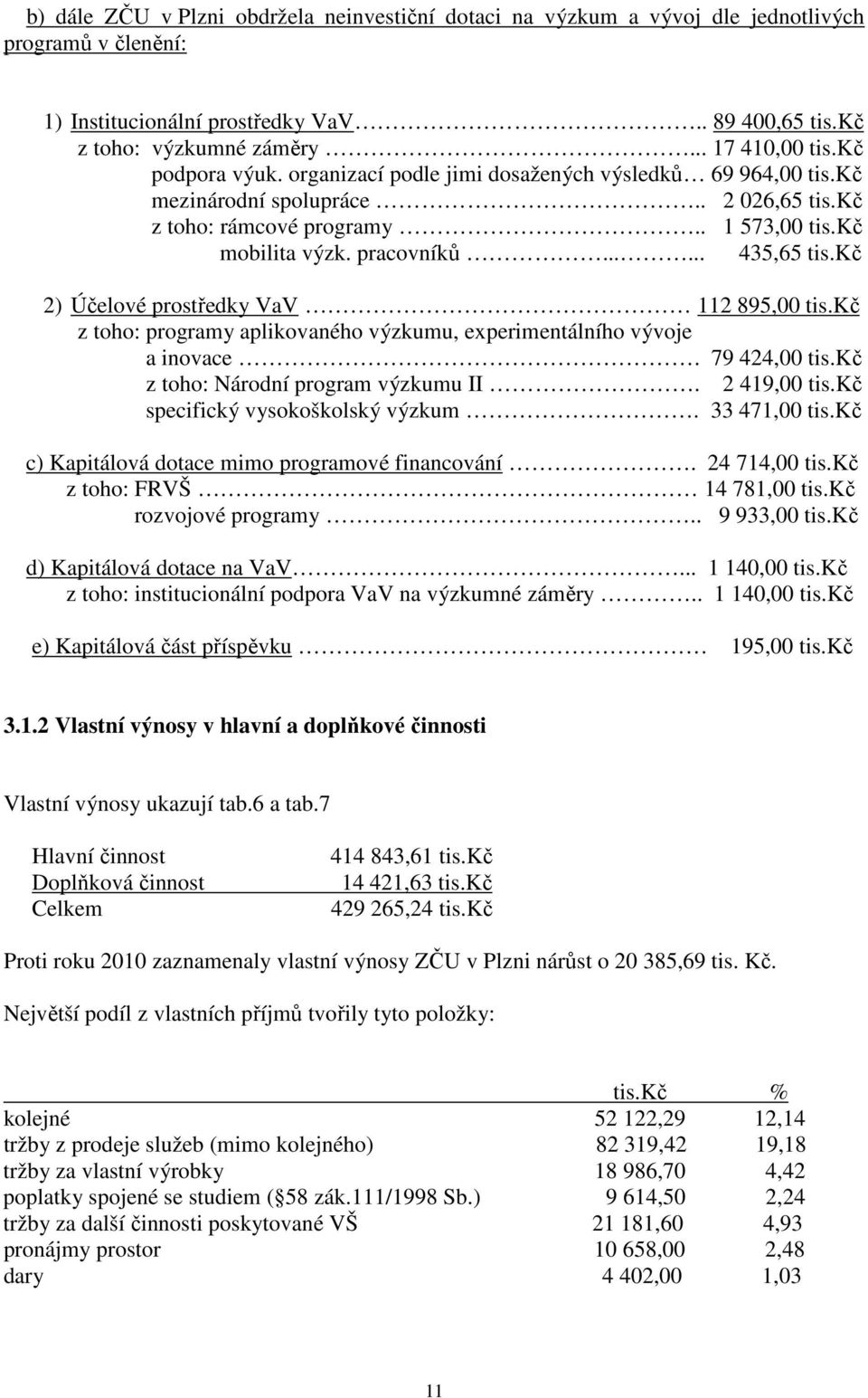 kč 2) Účelové prostředky VaV 112 895,00 tis.kč z toho: programy aplikovaného výzkumu, experimentálního vývoje a inovace. 79 424,00 tis.kč z toho: Národní program výzkumu II. 2 419,00 tis.