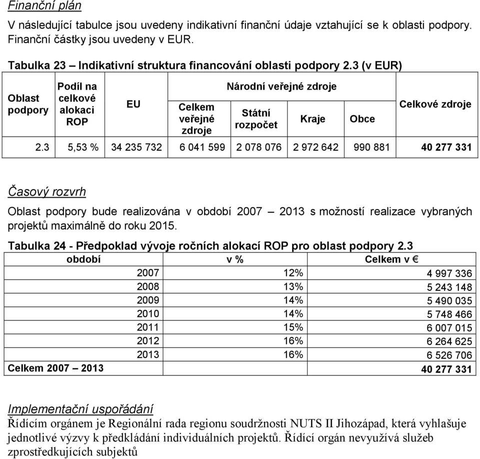 3 (v EUR) Oblast podpory Podíl na celkové alokaci ROP EU Celkem veřejné zdroje Národní veřejné zdroje Státní rozpočet Kraje Obce Celkové zdroje 2.