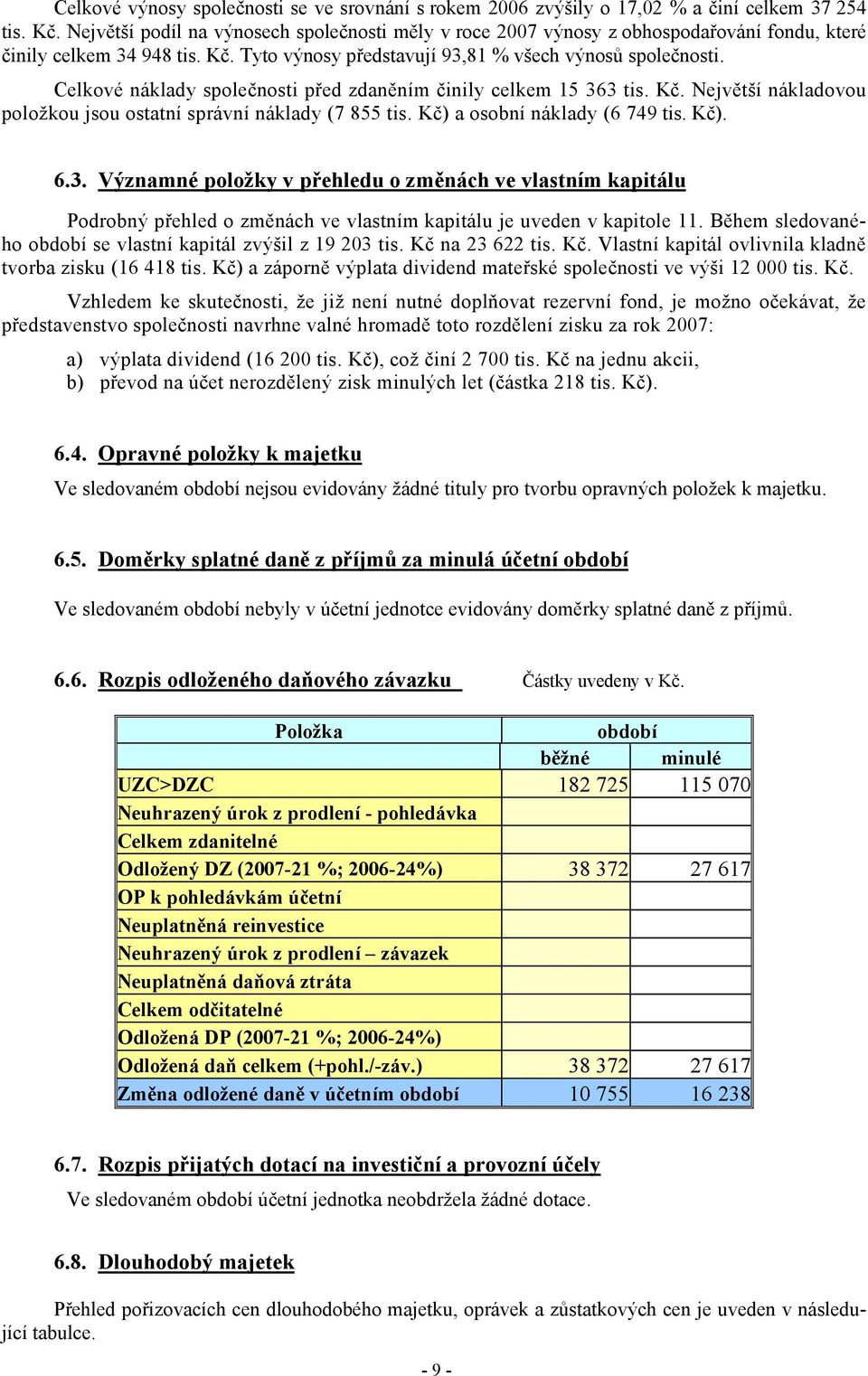 Celkové náklady společnosti před zdaněním činily celkem 15 363 tis. Kč. Největší nákladovou položkou jsou ostatní správní náklady (7 855 tis. Kč) a osobní náklady (6 749 tis. Kč). 6.3. Významné položky v přehledu o změnách ve vlastním kapitálu Podrobný přehled o změnách ve vlastním kapitálu je uveden v kapitole 11.