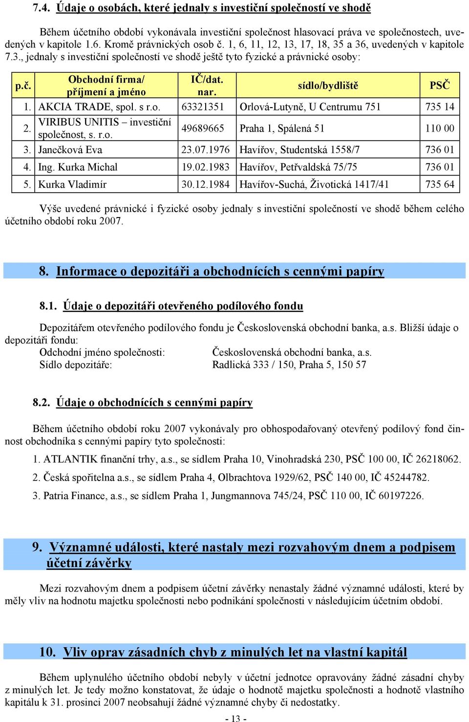 nar. sídlo/bydliště 1. AKCIA TRADE, spol. s r.o. 63321351 Orlová-Lutyně, U Centrumu 751 735 14 VIRIBUS UNITIS investiční 2. společnost, s. r.o. 49689665 Praha 1, Spálená 51 110 00 3. Janečková Eva 23.