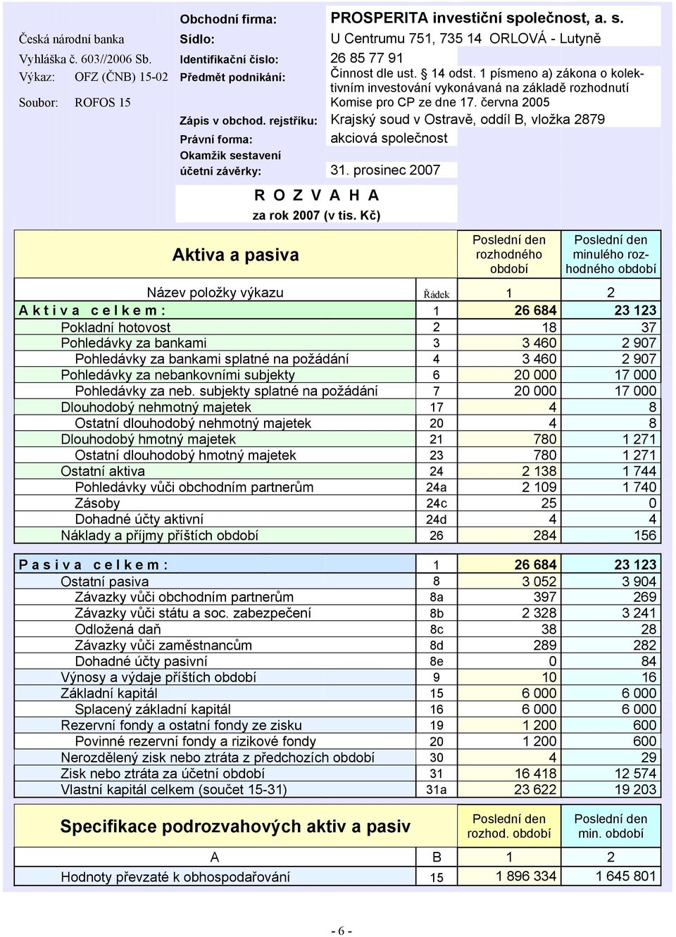 1 písmeno a) zákona o kolektivním investování vykonávaná na základě rozhodnutí Soubor: ROFOS 15 Komise pro CP ze dne 17. června 2005 Zápis v obchod.