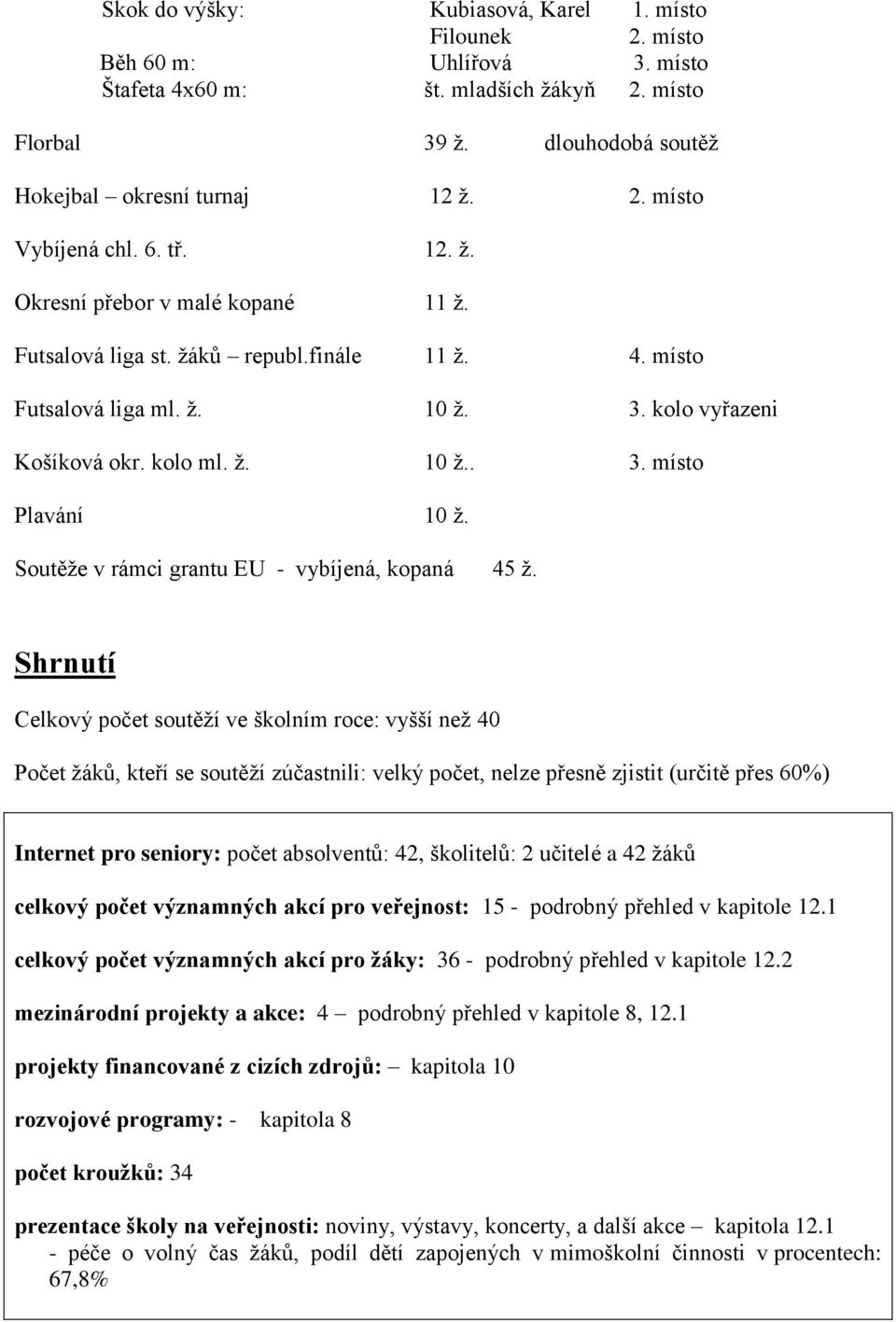 Soutěže v rámci grantu EU - vybíjená, kopaná 45 ž.