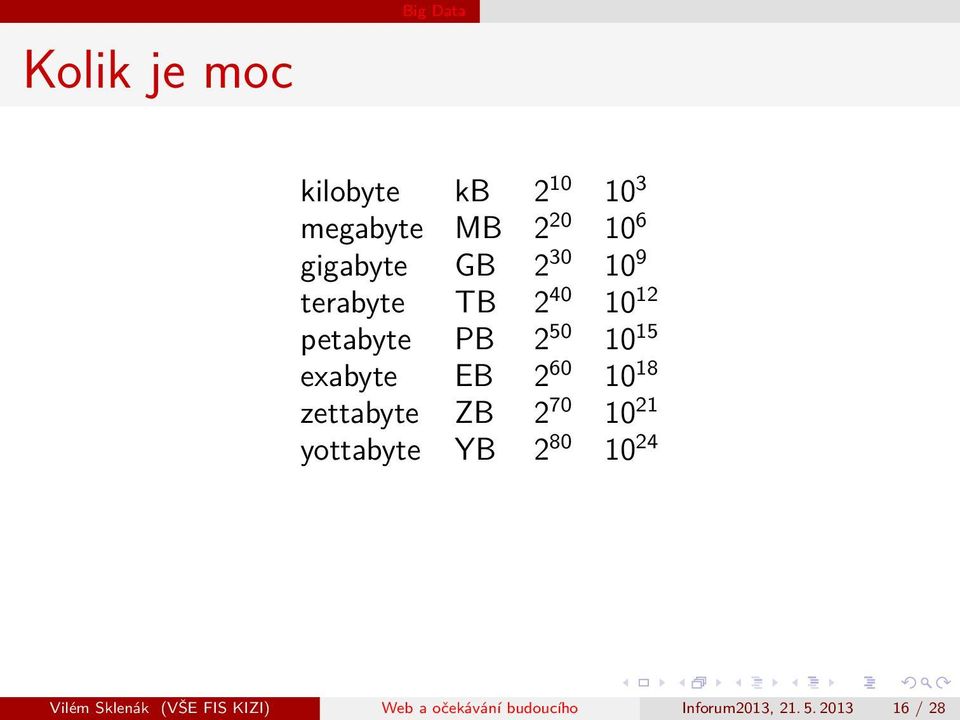 exabyte EB 2 60 10 18 zettabyte ZB 2 70 10 21 yottabyte YB 2 80 10 24