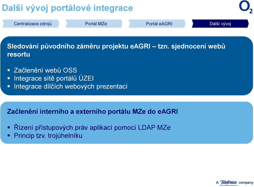 sjednocení webů resortu Začlenění webů OSS Integrace sítě portálů ÚZEI Integrace dílčích