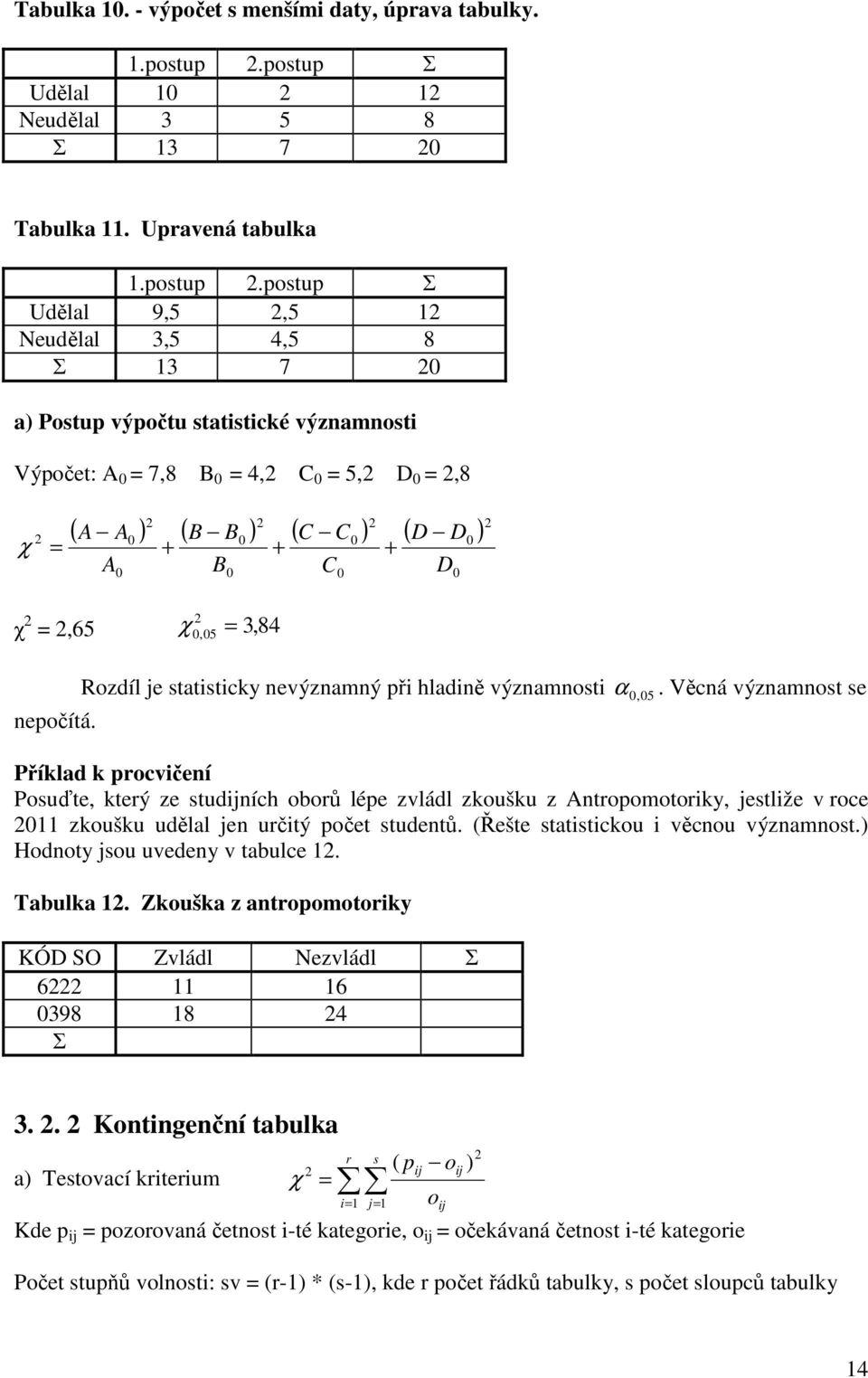 Σ Udělal 0 Neudělal 3 5 8 Σ 3 7 0 Tabulka. Upraveá tabulka.postup.