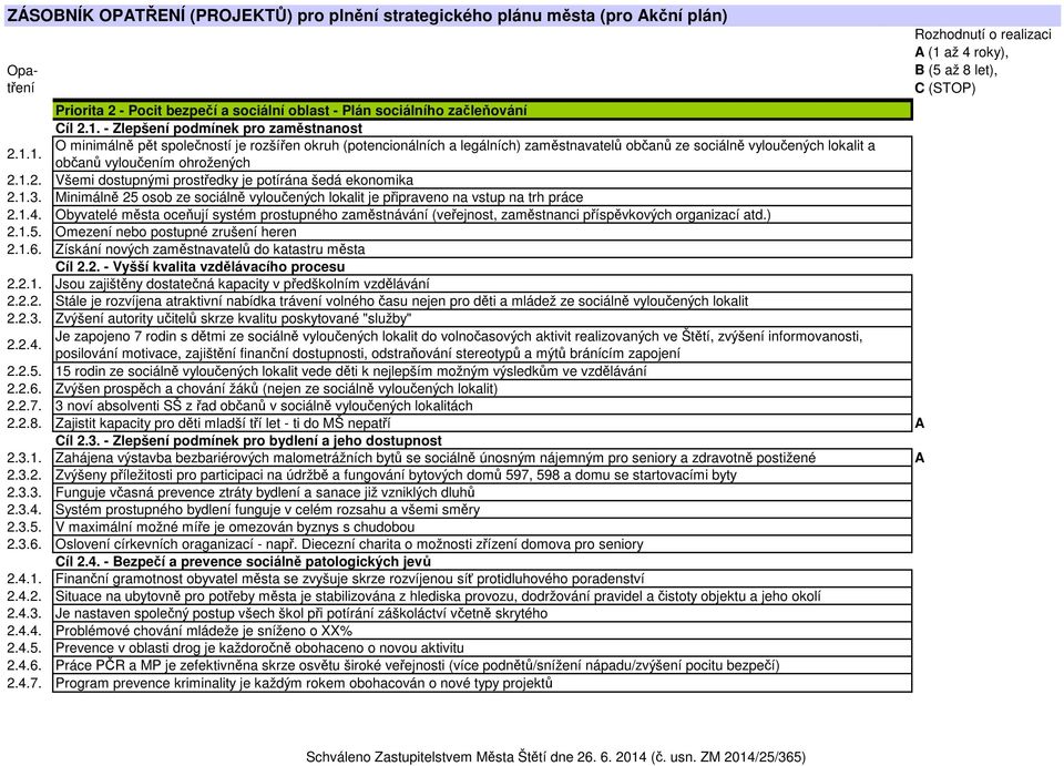 1. O minimálně pět společností je rozšířen okruh (potencionálních a legálních) zaměstnavatelů občanů ze sociálně vyloučených lokalit a občanů vyloučením ohrožených 2.