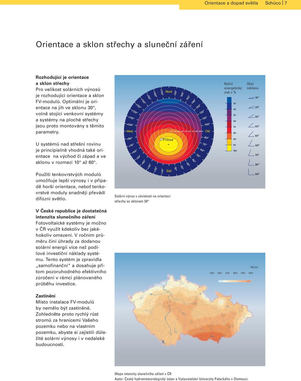 U systémů nad střešní rovinu je principielně vhodná také orientace na východ či západ a ve sklonu v rozmezí 10 až 60.