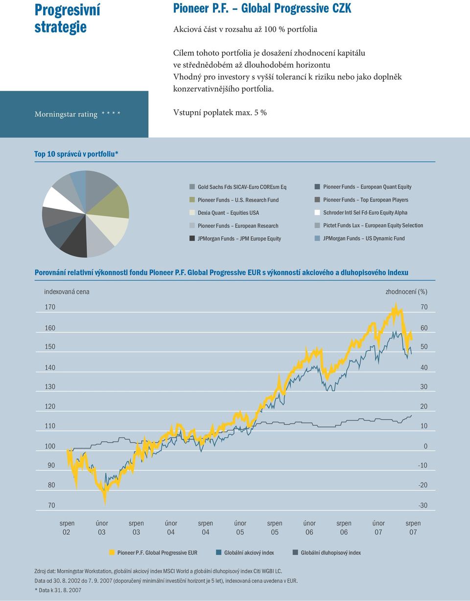 k riziku nebo jako doplněk konzervativnějšího portfolia. Morningstar rating * * * * Vstupní poplatek max. 5 % Top 10 správců v portfoliu* Gold Sa