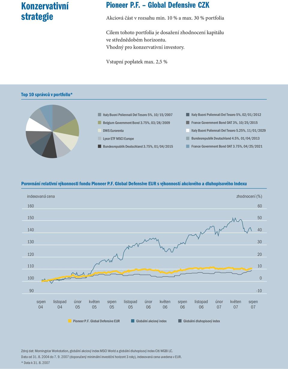 75%, 03/28/2009 DWS Eurorenta Lyxor ETF MSCI Europe Bundesrepublik Deutschland 3.