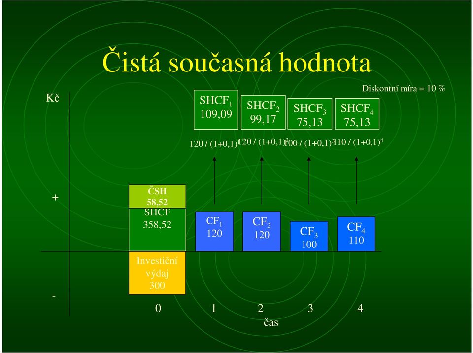 (10,1) 2 100 / (10,1) 3 110 / (10,1) 4 - ČSH 58,52 SHCF