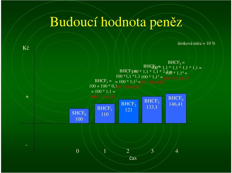 100 * (10,1) BHCF 1 4 100 * 1,1 2 100 * (10,1) 3 100 100 * 0,1 100 * (10,1) 2 100