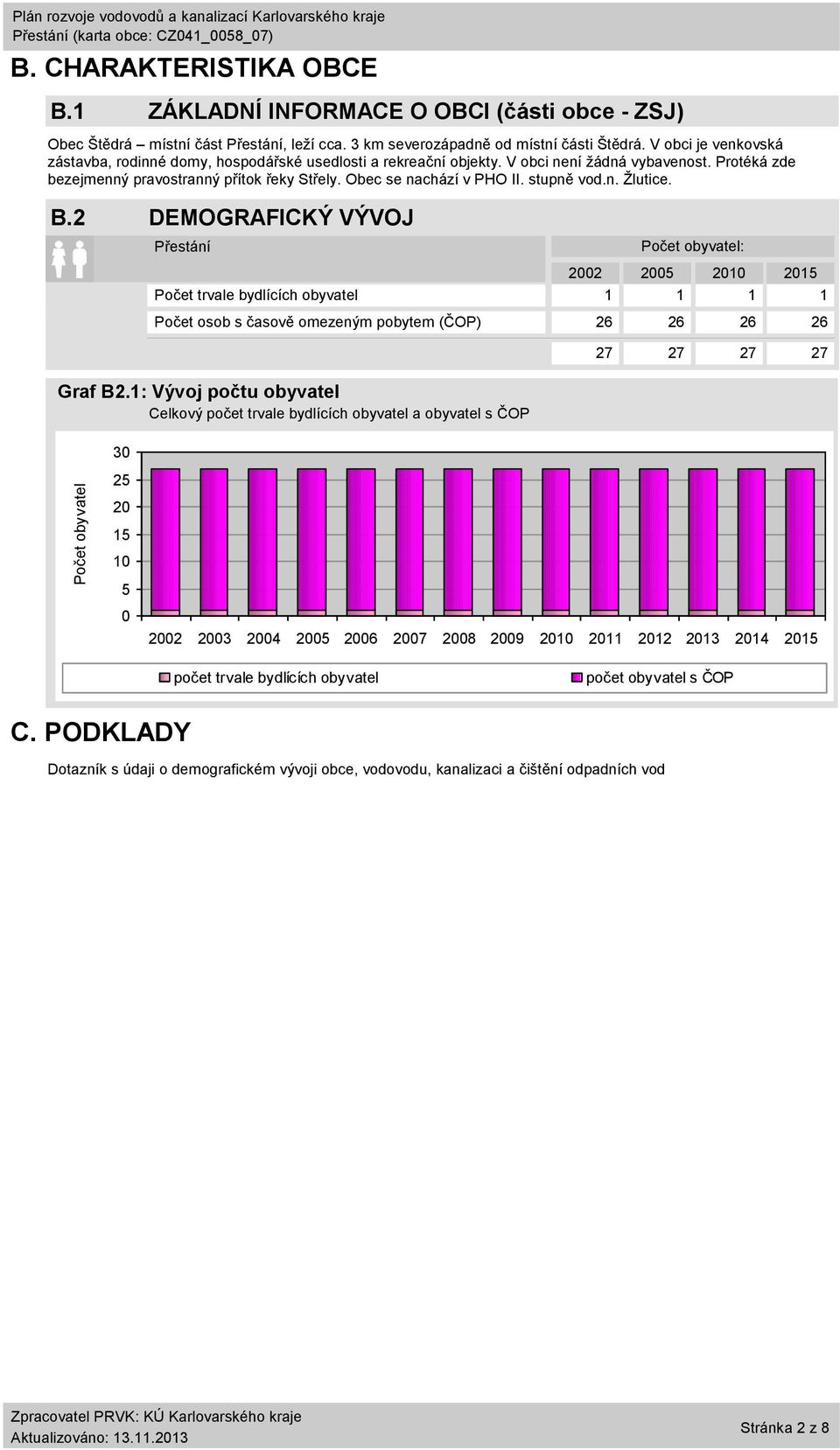 V obci je venkovská zástavba, rodinné domy, hospodářské usedlosti a rekreační objekty. V obci není žádná vybavenost. Protéká zde bezejmenný pravostranný přítok řeky Střely. Obec se nachází v PHO II.