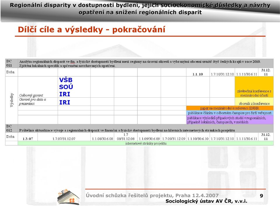 výsledky