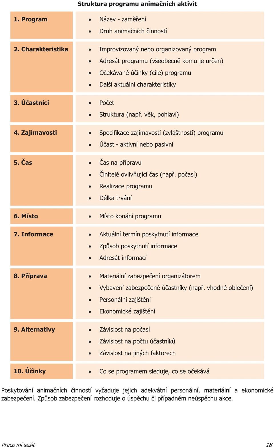 vk, pohlaví) 4. Zajímavosti Specifikace zajímavostí (zvláštností) programu Úast - aktivní nebo pasivní 5. as as na pípravu initelé ovlivující as (nap. poasí) Realizace programu Délka trvání 6.