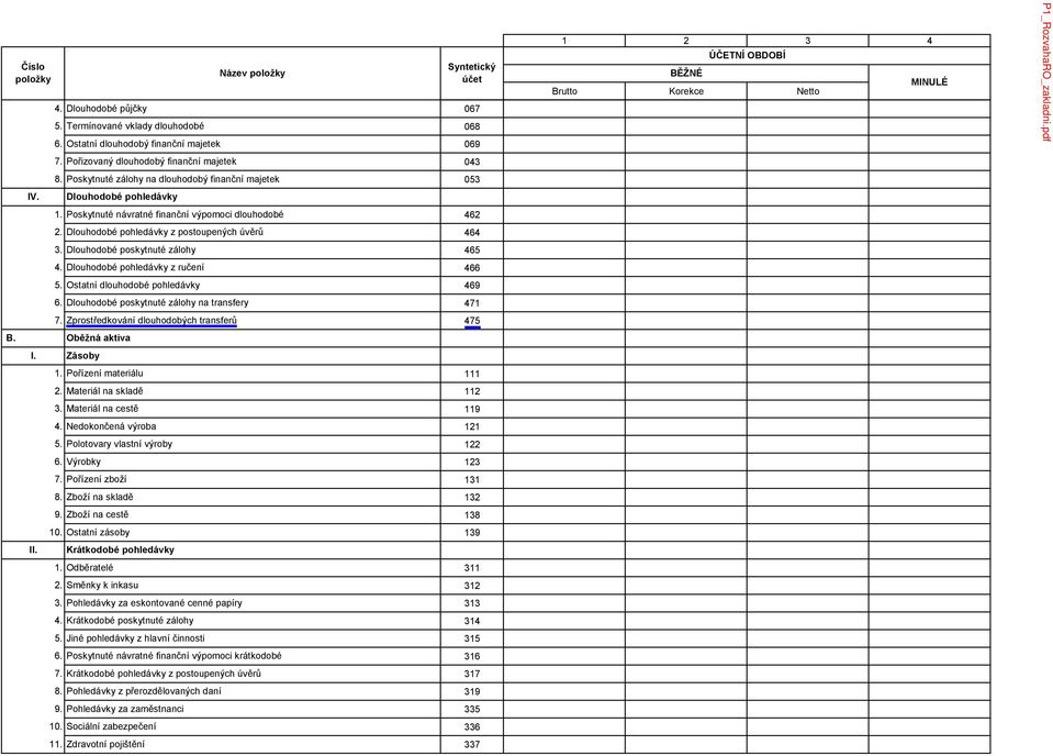 Dlouhodobé pohledávky z postoupených úvěrů 464 3. Dlouhodobé poskytnuté zálohy 465 4. Dlouhodobé pohledávky z ručení 466 5. Ostatní dlouhodobé pohledávky 469 6.