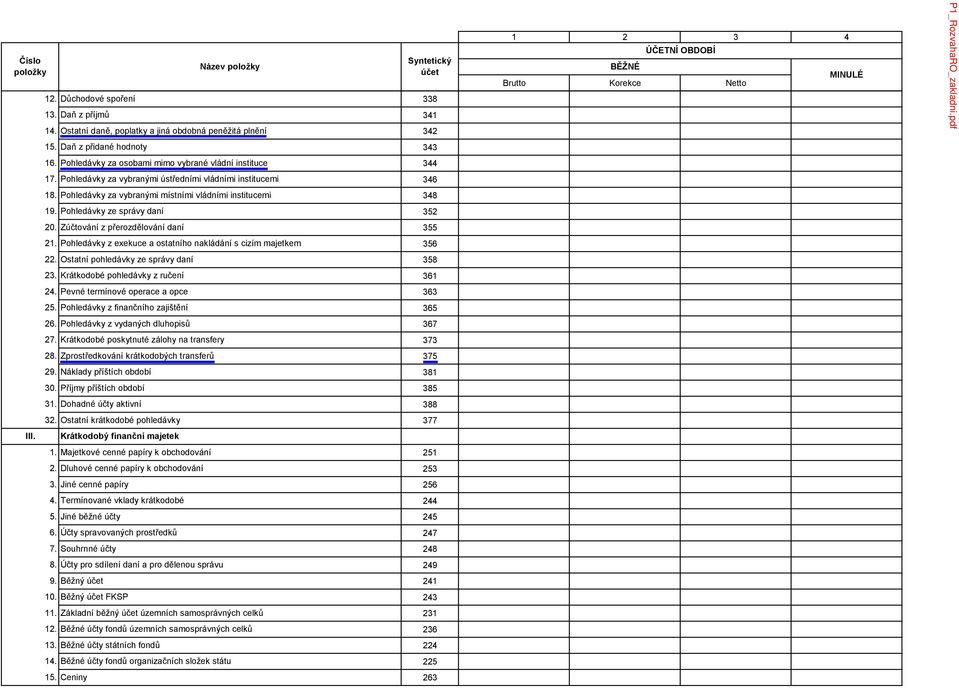 Pohledávky za vybranými místními vládními institucemi 348 19. Pohledávky ze správy daní 352 20. Zúčtování z přerozdělování daní 355 21.