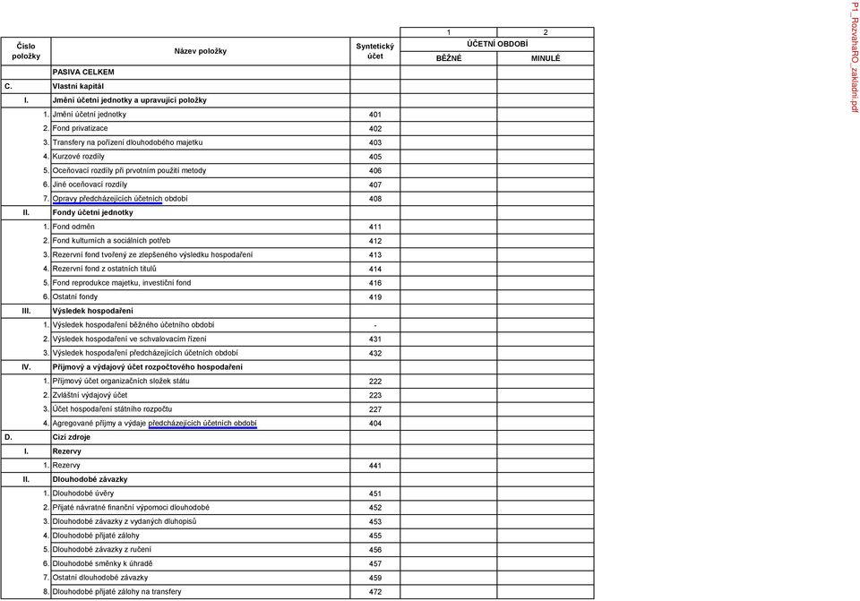 Opravy předcházejících ních období 408 Fondy ní jednotky 1. Fond odměn 411 2. Fond kulturních a sociálních potřeb 412 3. Rezervní fond tvořený ze zlepšeného výsledku hospodaření 413 4.