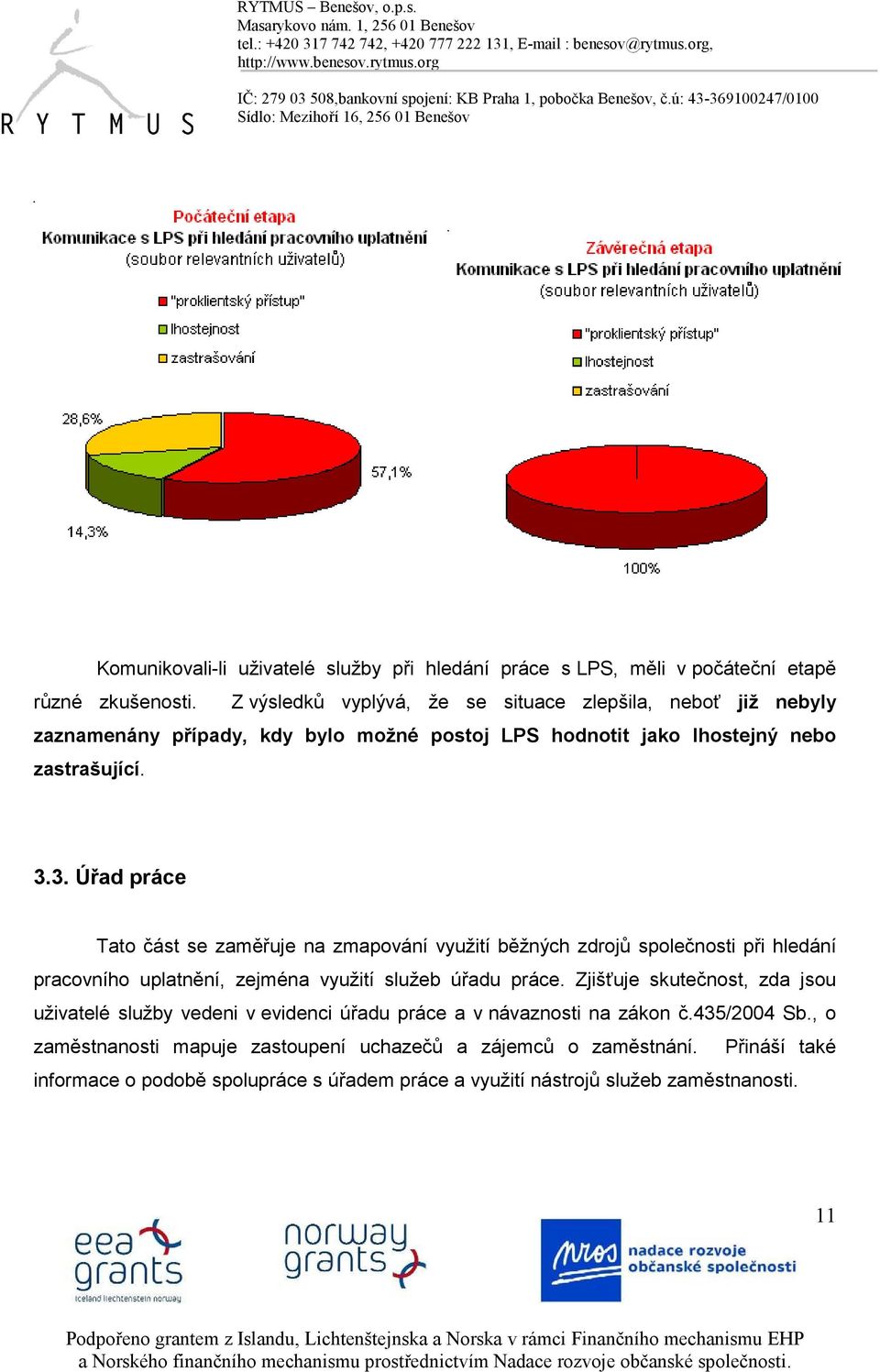 3. Úřad práce Tato část se zaměřuje na zmapování využití běžných zdrojů společnosti při hledání pracovního uplatnění, zejména využití služeb úřadu práce.