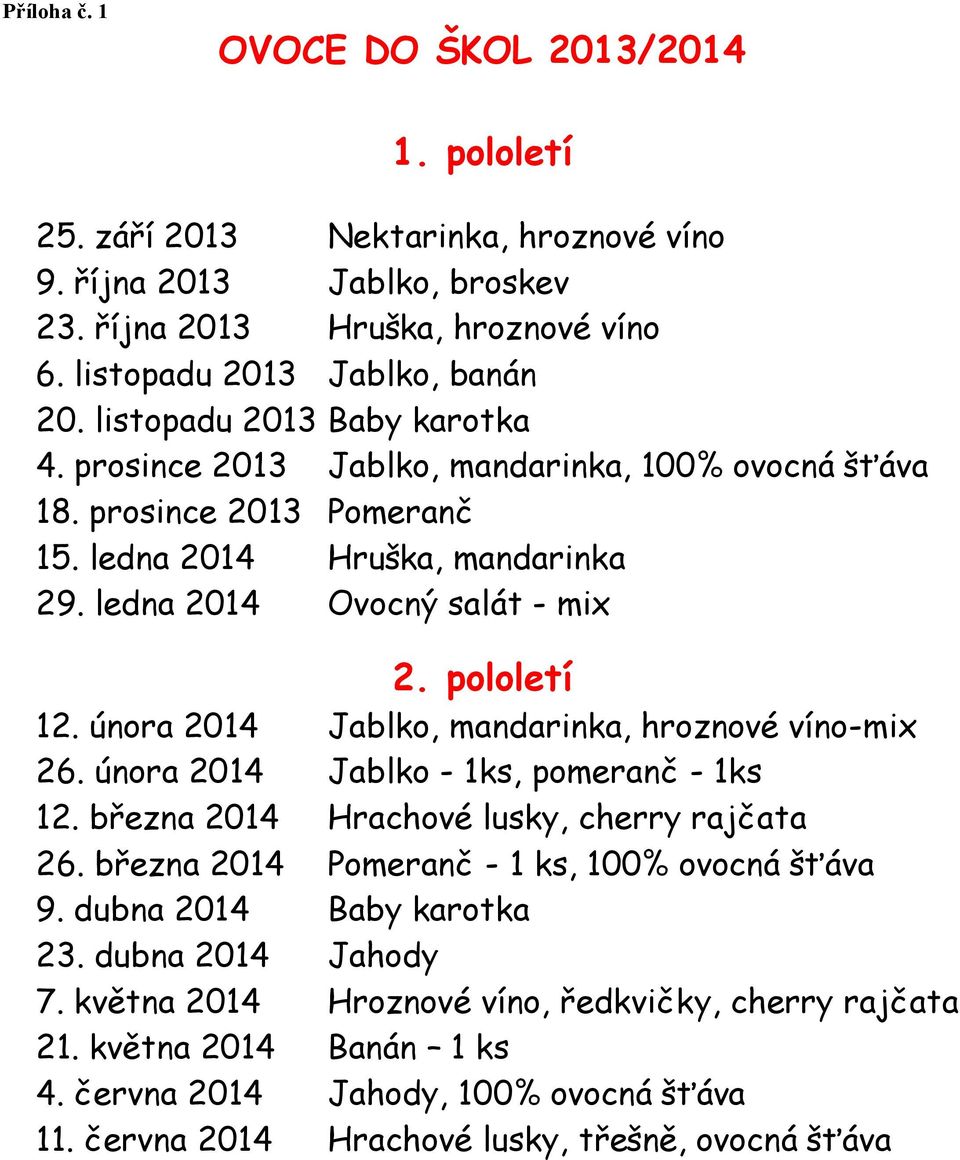února 2014 Jablko, mandarinka, hroznové víno-mix 26. února 2014 Jablko - 1ks, pomeranč - 1ks 12. března 2014 Hrachové lusky, cherry rajčata 26. března 2014 Pomeranč - 1 ks, 100% ovocná šťáva 9.