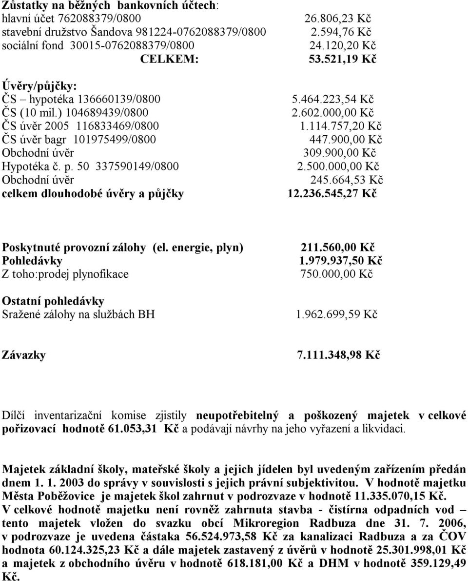 594,76 Kč 24.120,20 Kč 53.521,19 Kč 5.464.223,54 Kč 2.602.000,00 Kč 1.114.757,20 Kč 447.900,00 Kč 309.900,00 Kč 2.500.000,00 Kč 245.664,53 Kč 12.236.545,27 Kč Poskytnuté provozní zálohy (el.