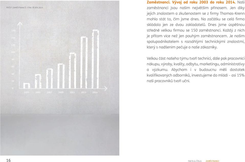 Dnes jsme úspěšnou středně velkou firmou se 150 zaměstnanci. Každý z nich je přitom více než jen pouhým zaměstnancem.