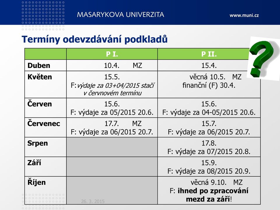 7. MZ F: výdaje za 06/2015 20.7. věcná 10.5. MZ finanční (F) 30.4. 15.6. F: výdaje za 04-05/2015 20.6. 15.7. F: výdaje za 06/2015 20.7. Srpen 17.