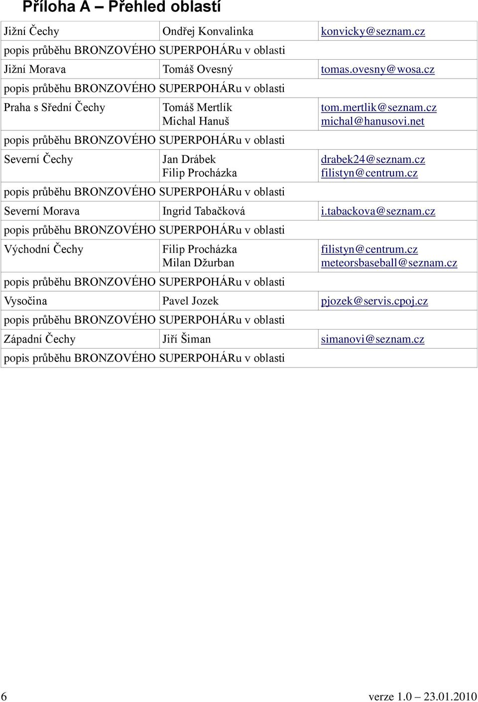 net drabek24@seznam.cz filistyn@centrum.cz Severní Morava Ingrid Tabačková i.tabackova@seznam.