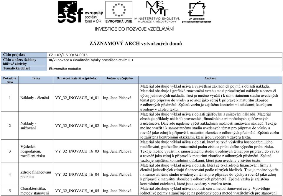 Jana Plchová 2 3 4 5 Náklady - snižování Výsledek hospodaření, rozdělení zisku Zdroje financování podniku Charakteristika, metody stanovení VY_32_INOVACE_16_02 Ing.