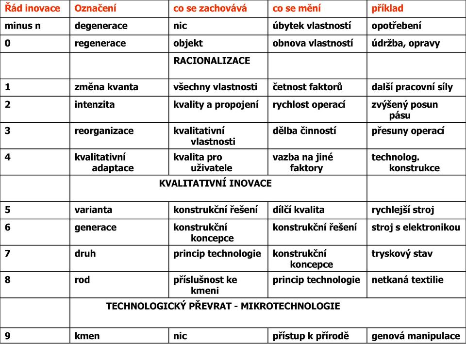 adaptace kvalita pro uživatele vazba na jiné faktory technolog.