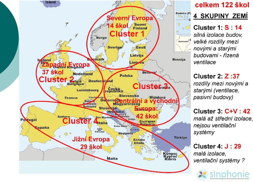 budovami - řízená ventilace Cluster 2: Z :37 rozdíly mezi novými a starými (ventilace, pasivní budovy)