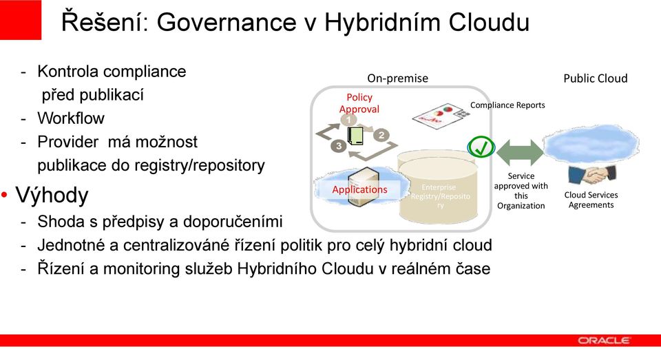 Jednotné a centralizováné řízení politik pro celý hybridní cloud - Řízení a monitoring služeb Hybridního Cloudu v reálném čase