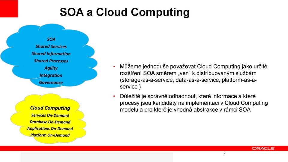 správně odhadnout, které informace a které procesy jsou kandidáty na implementaci v Cloud Computing