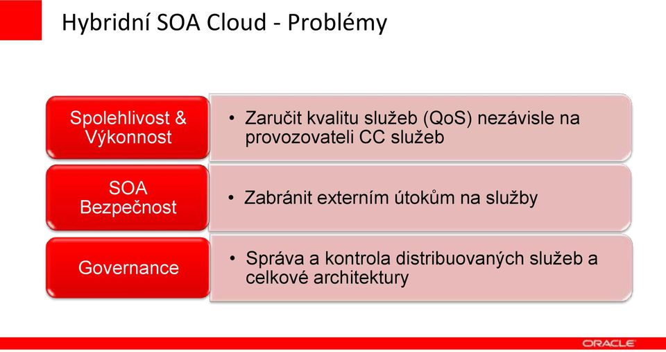 služeb Zabránit externím útokům na služby Správa a kontrola distribuovaných