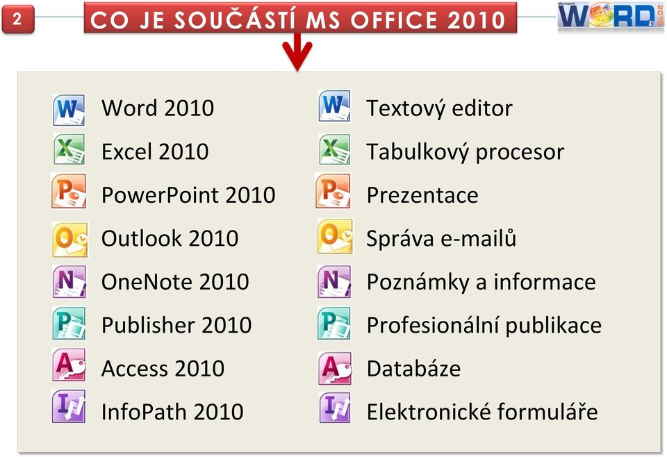 2010 Textový editor Tabulkový procesor Prezentace Správa e-mailů