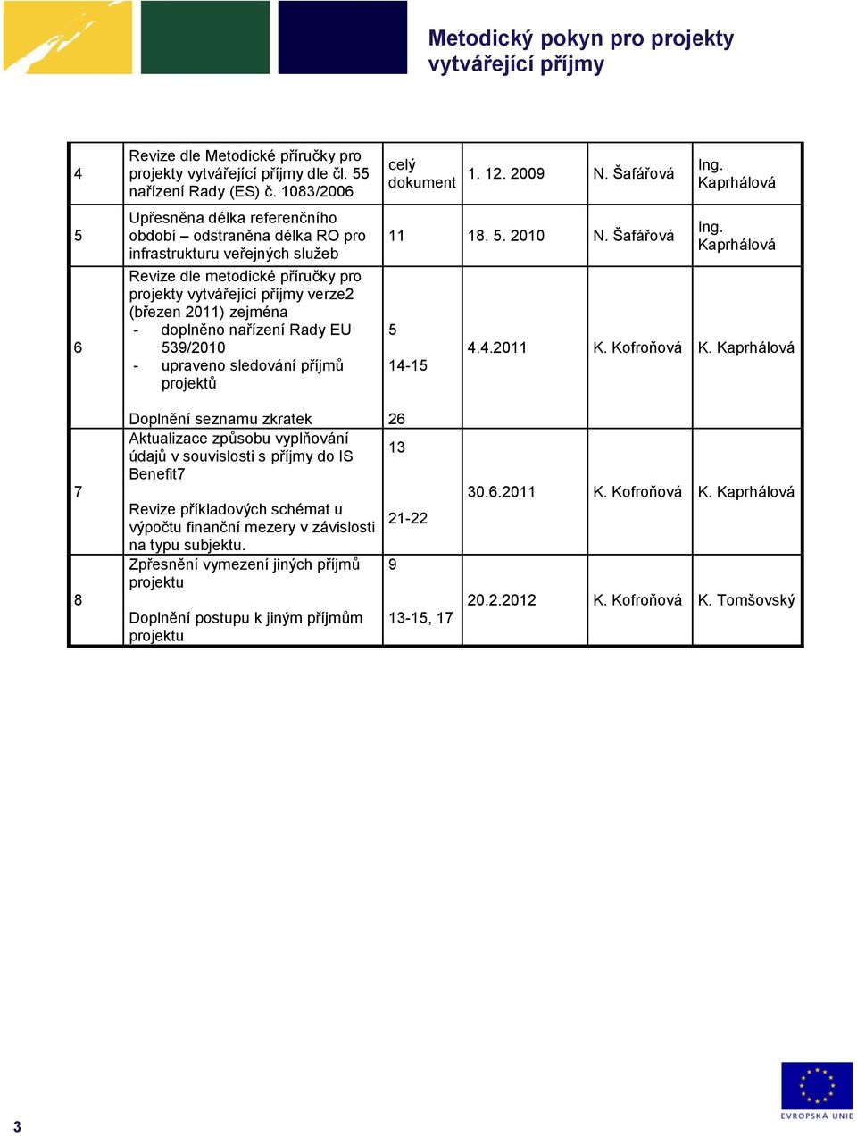 EU 539/2010 - upraveno sledování příjmů projektů celý dokument 1. 12. 2009 N. Šafářová Ing. Kaprhálová 11 18. 5. 2010 N. Šafářová 5 14-15 Ing. Kaprhálová 4.4.2011 K. Kofroňová K.