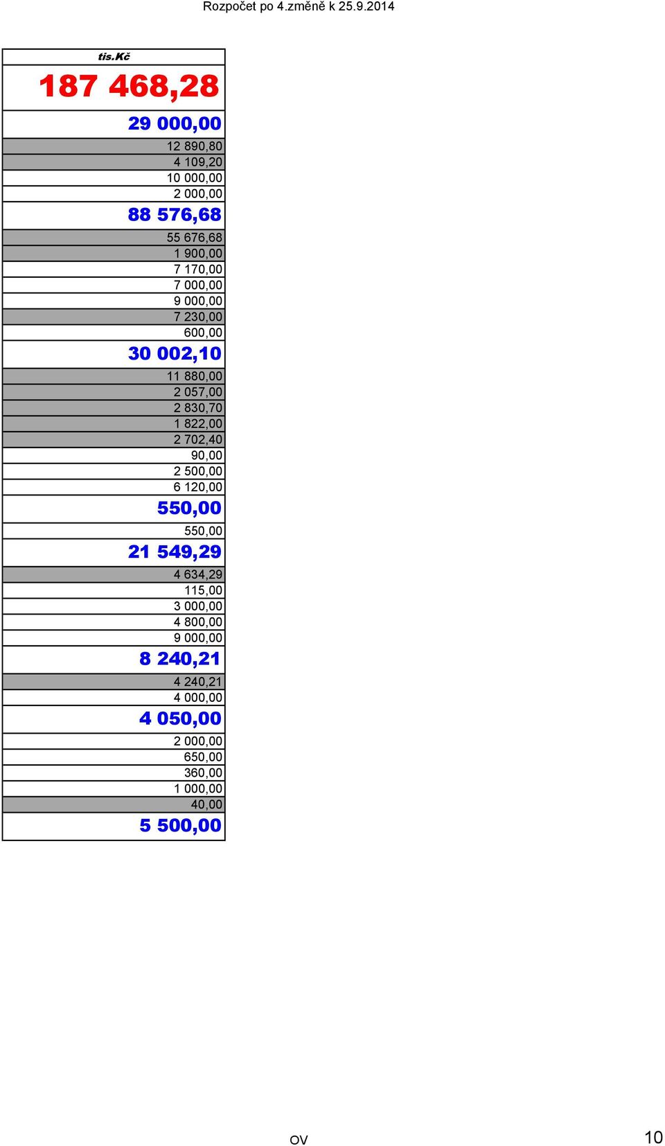 702,40 90,00 2 500,00 6 120,00 550,00 550,00 21 549,29 4 634,29 115,00 3 000,00 4 800,00 9